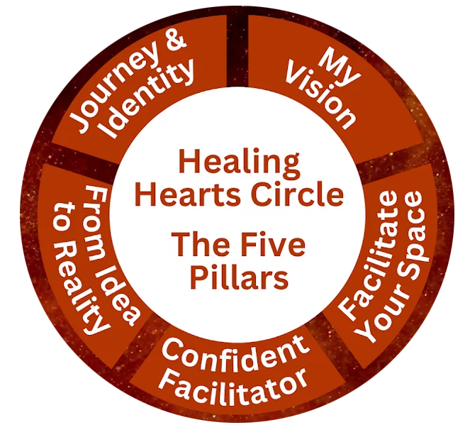 HEALING+HEARTS-CIRCLE